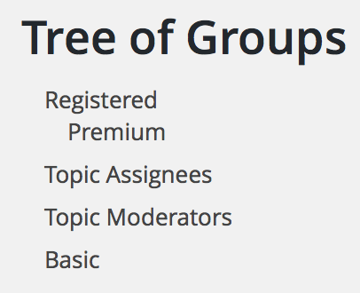 groups-tree